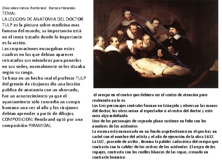 Oleo sobre lienzo- Rembrand. Barroco Holandes TEMA: LA LECCION DE ANATOMIA DEL DOCTOR TULP