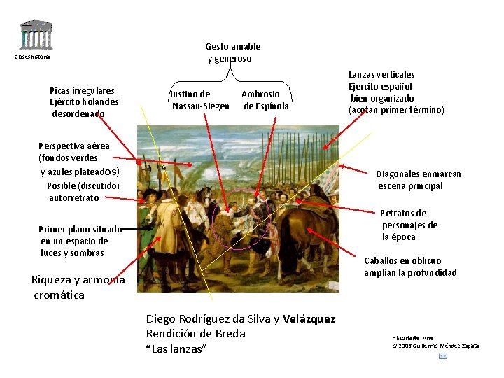 Claseshistoria Picas irregulares Ejército holandés desordenado Gesto amable y generoso Justino de Nassau-Siegen Ambrosio