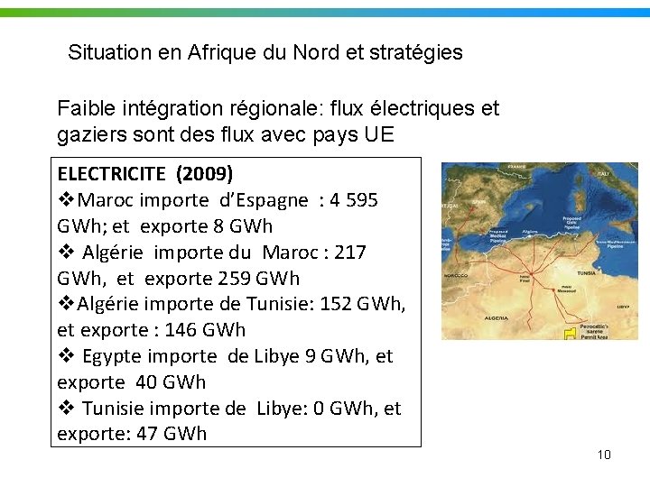 Situation en Afrique du Nord et stratégies Faible intégration régionale: flux électriques et gaziers