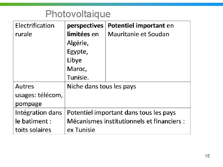 Photovoltaique 15 