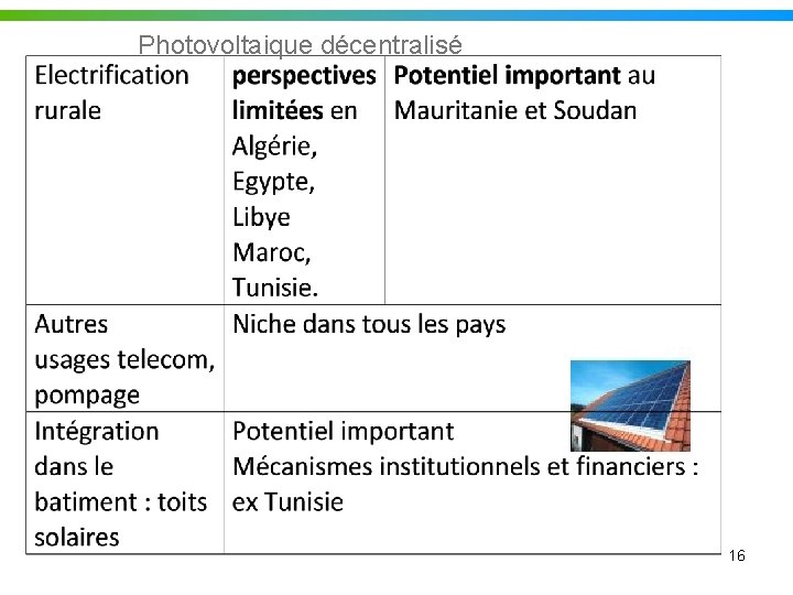 Photovoltaique décentralisé 16 