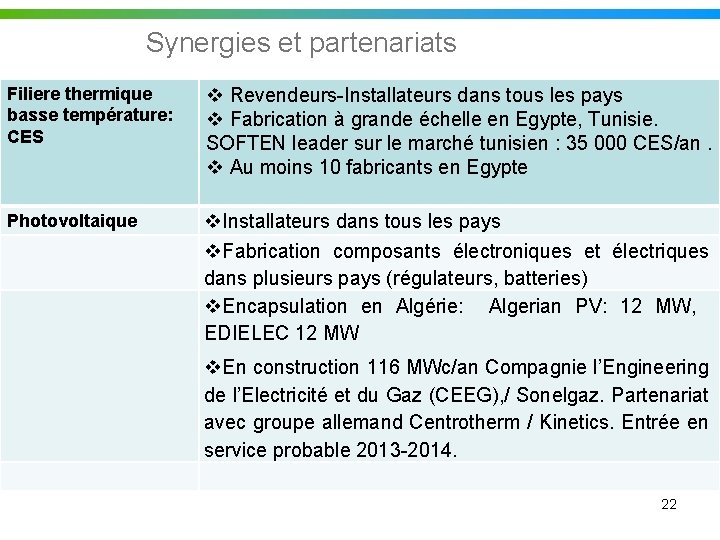 Synergies et partenariats Filiere thermique basse température: CES v Revendeurs-Installateurs dans tous les pays