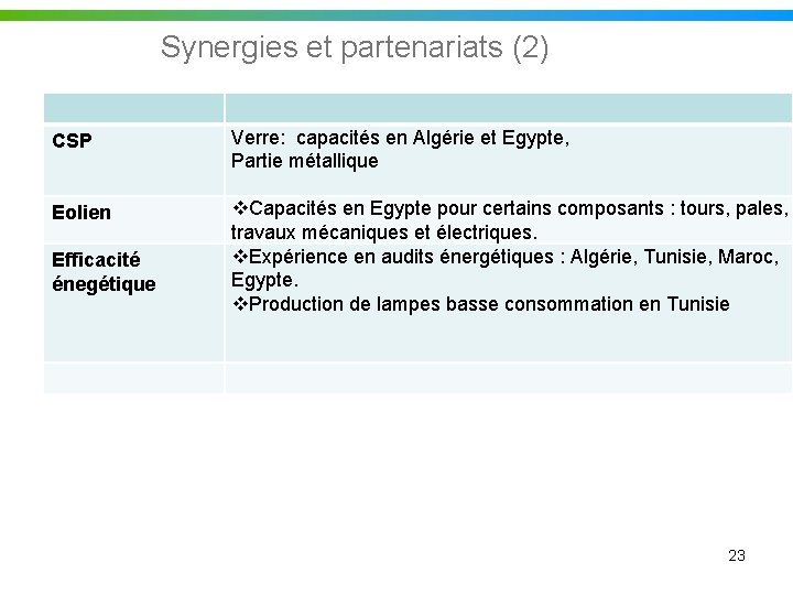 Synergies et partenariats (2) CSP Verre: capacités en Algérie et Egypte, Partie métallique Eolien