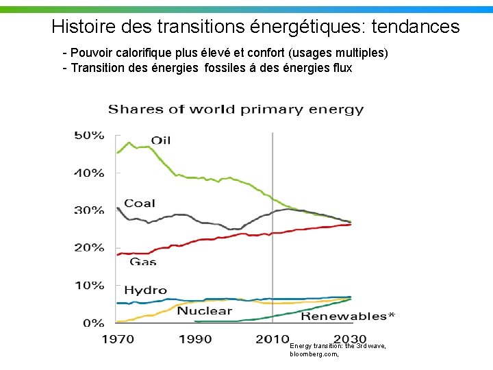 Histoire des transitions énergétiques: tendances - Pouvoir calorifique plus élevé et confort (usages multiples)