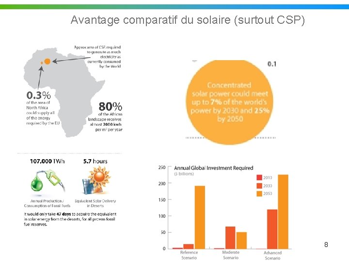 Avantage comparatif du solaire (surtout CSP) 8 