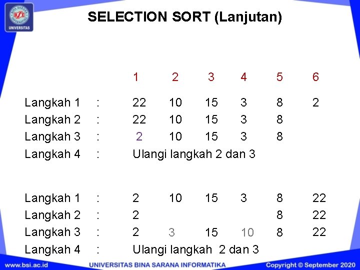 SELECTION SORT (Lanjutan) 1 2 3 4 5 6 Langkah 1 Langkah 2 Langkah SELECTION SORT (Lanjutan) 1 2 3 4 5 6 Langkah 1 Langkah 2 Langkah