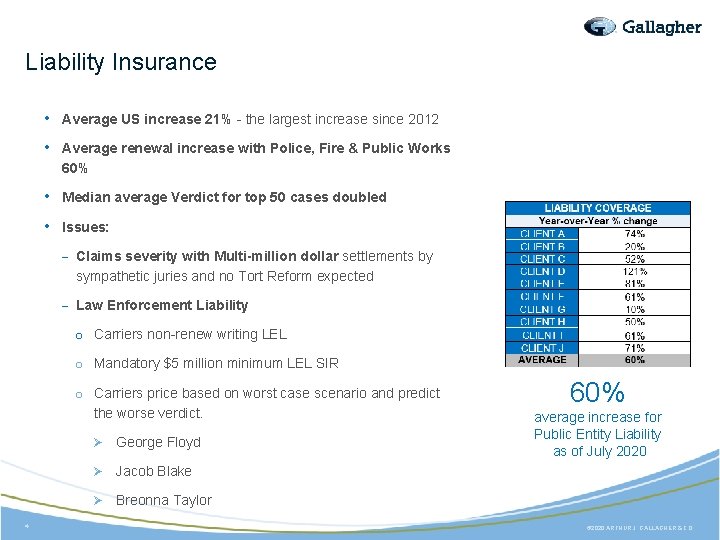 Liability Insurance • Average US increase 21% - the largest increase since 2012 •