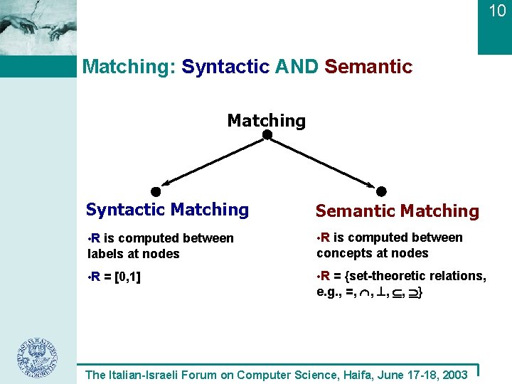 10 Matching: Syntactic AND Semantic Matching Syntactic Matching Semantic Matching • R is computed