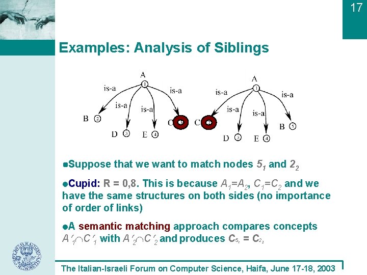 17 Examples: Analysis of Siblings Suppose that we want to match nodes 51 and