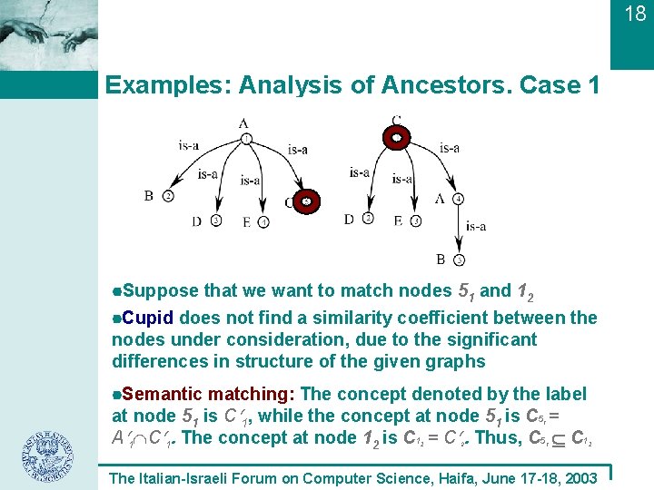18 Examples: Analysis of Ancestors. Case 1 Suppose that we want to match nodes