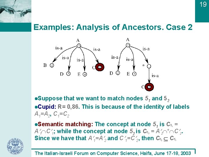 19 Examples: Analysis of Ancestors. Case 2 Suppose that we want to match nodes