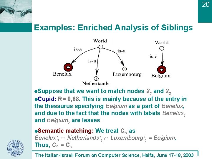 20 Examples: Enriched Analysis of Siblings Suppose that we want to match nodes 21