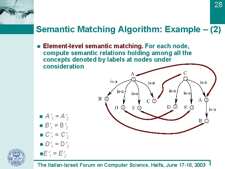 28 Semantic Matching Algorithm: Example – (2) Element-level semantic matching. For each node, compute