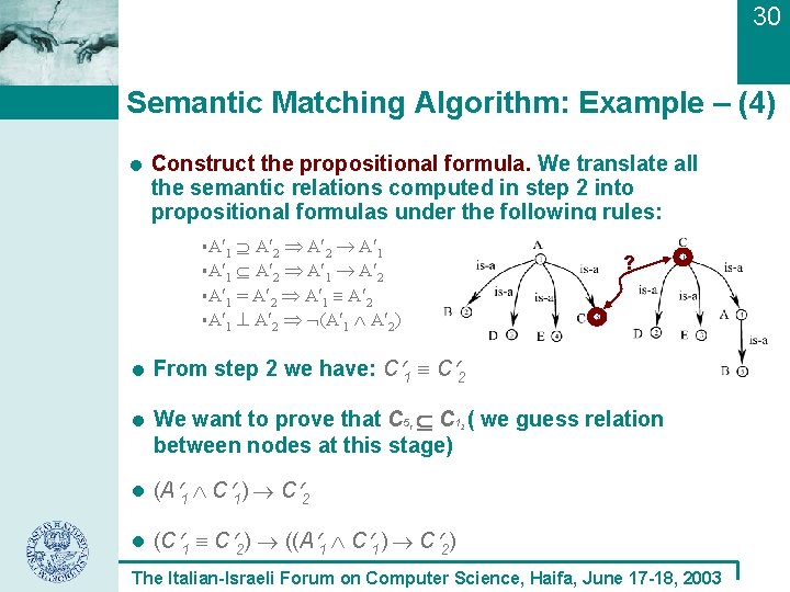 30 Semantic Matching Algorithm: Example – (4) Construct the propositional formula. We translate all