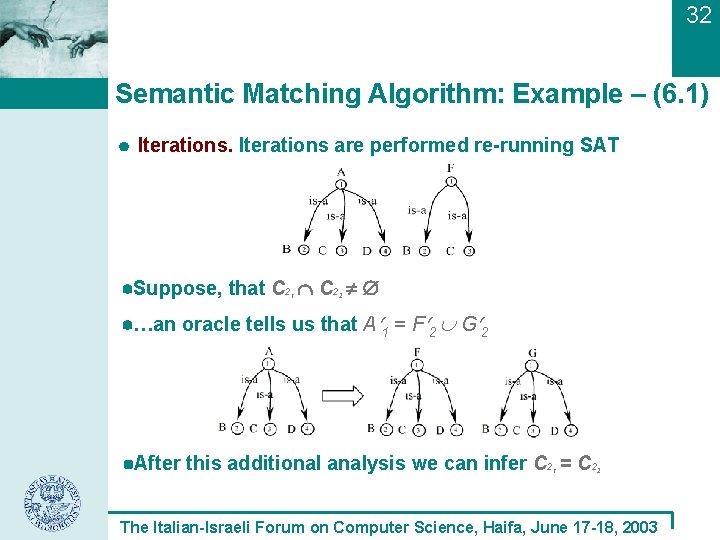 32 Semantic Matching Algorithm: Example – (6. 1) Iterations are performed re-running SAT Suppose,