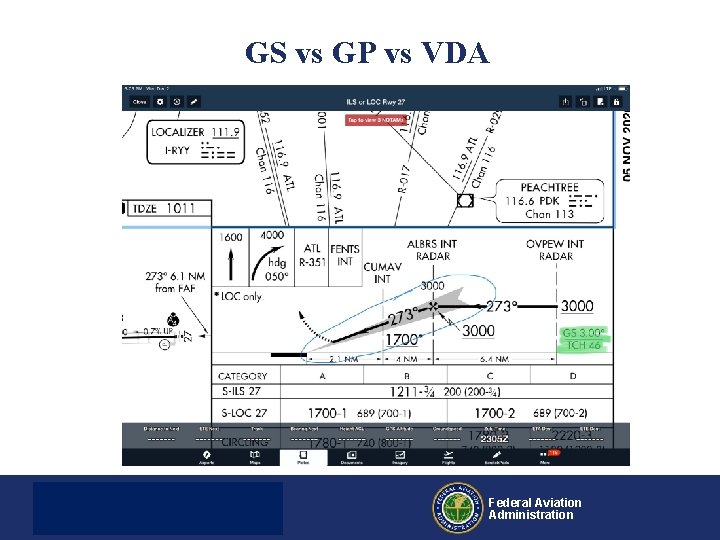 GS vs GP vs VDA Challenger 604/05 Initial Differences Training December 2017 Federal Aviation