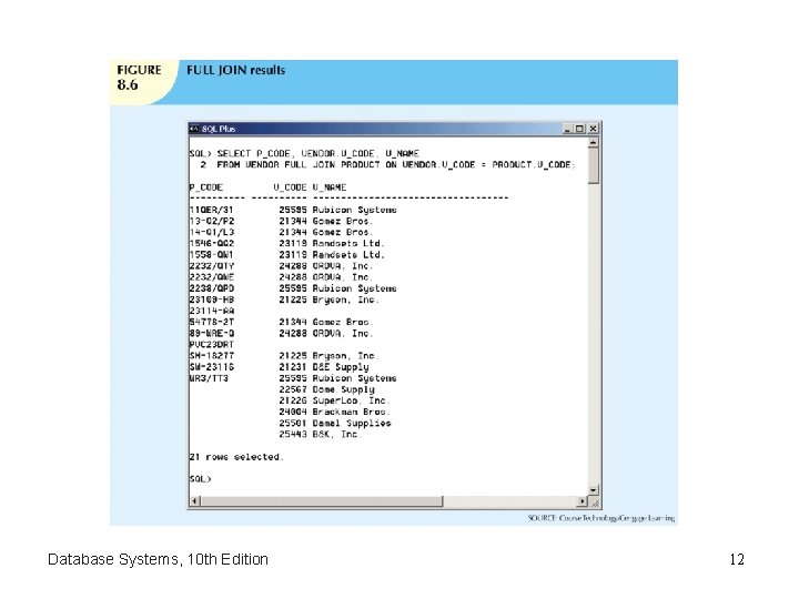 Database Systems, 10 th Edition 12 