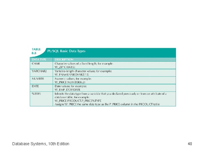 Database Systems, 10 th Edition 40 
