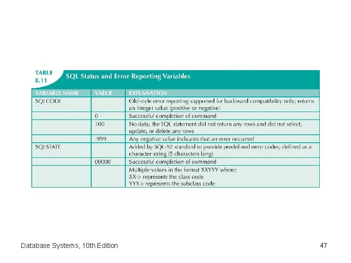 Database Systems, 10 th Edition 47 