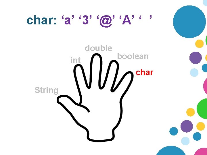 char: ‘a’ ‘ 3’ ‘@’ ‘A’ ‘ ’ double int boolean char String 