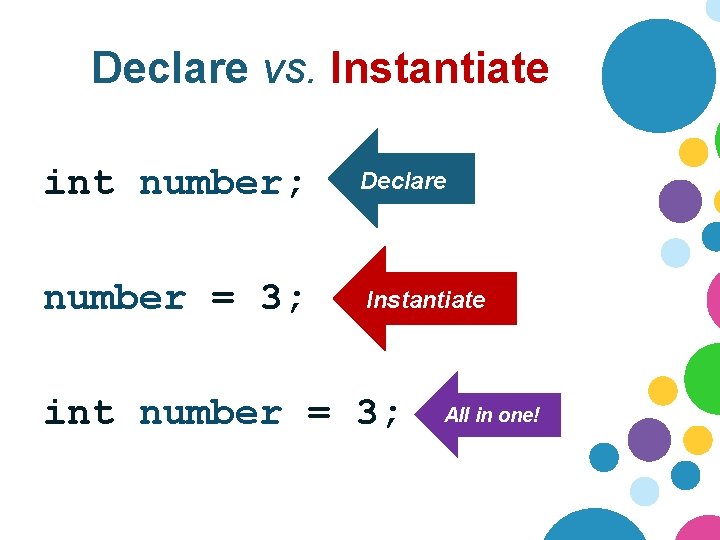 Declare vs. Instantiate int number; Declare number = 3; Instantiate int number = 3;