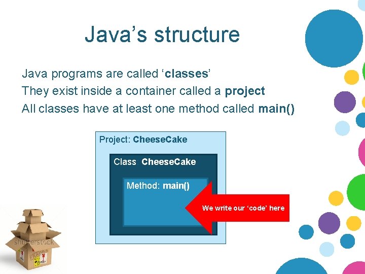 Java’s structure Java programs are called ‘classes’ They exist inside a container called a