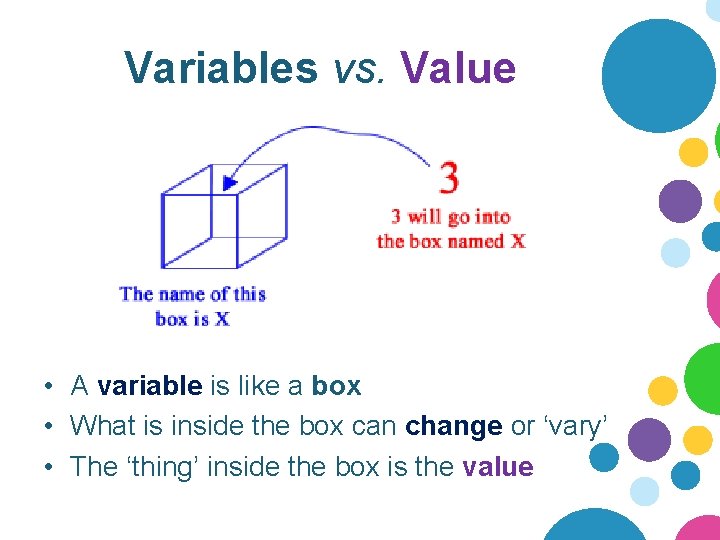 Variables vs. Value • A variable is like a box • What is inside