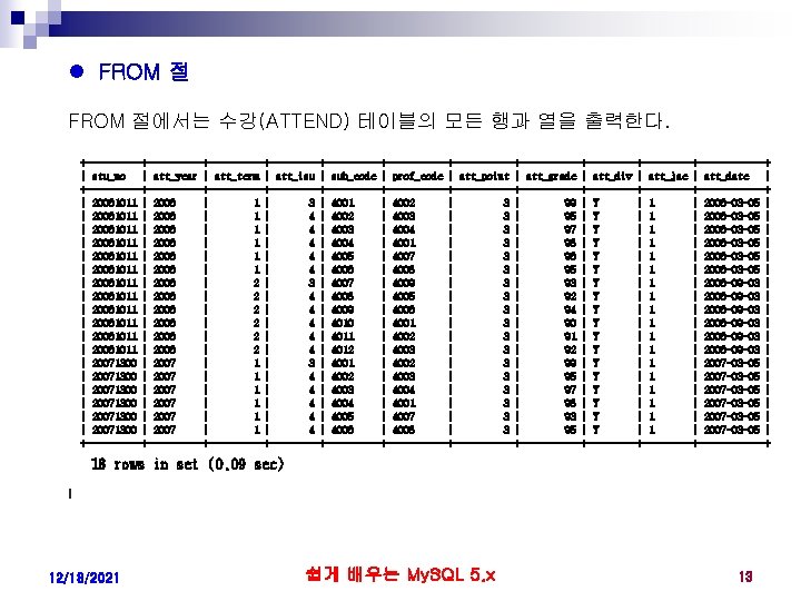 l FROM 절에서는 수강(ATTEND) 테이블의 모든 행과 열을 출력한다. +----------+----------+-----------+-----------+---------+------+ | stu_no | att_year