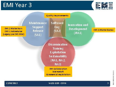 EMI Year 3 Quality Improvements EMI 2 Matterhorn EMI 1 Kebnekaise (Legacy pre-EMI MW) EMI Year 3 Quality Improvements EMI 2 Matterhorn EMI 1 Kebnekaise (Legacy pre-EMI MW)