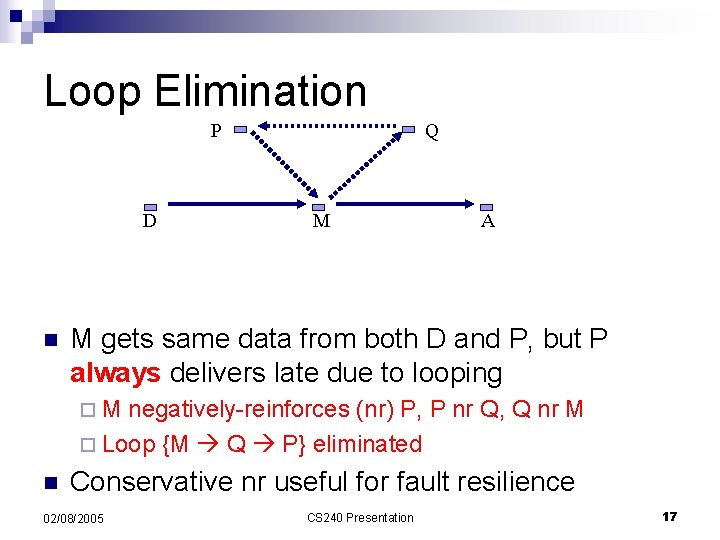 Loop Elimination P D n Q M A M gets same data from both