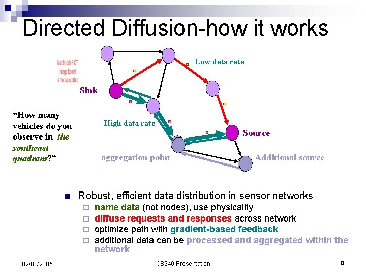 Directed Diffusion-how it works Low data rate Sink “How many vehicles do you observe