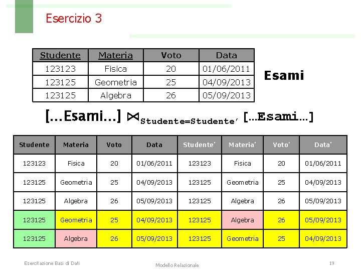 Esercizio 3 Studente Materia Voto Data 123123 Fisica 20 01/06/2011 123125 Geometria 25 04/09/2013