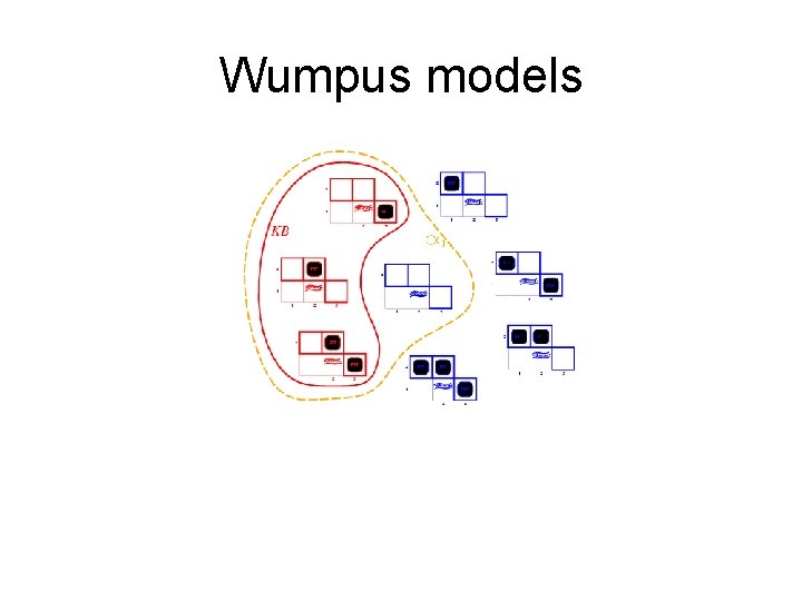 Wumpus models 