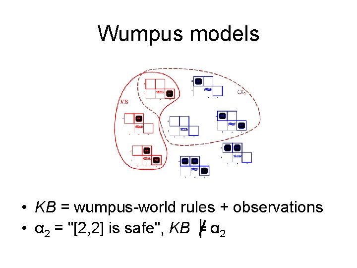Wumpus models • KB = wumpus-world rules + observations • α 2 = "[2,
