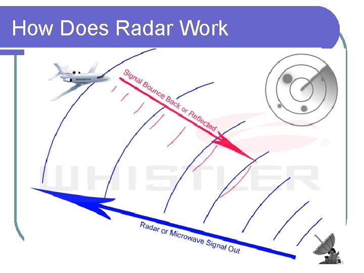 How Does Radar Work 