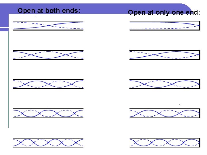 Open at both ends: Open at only one end: 