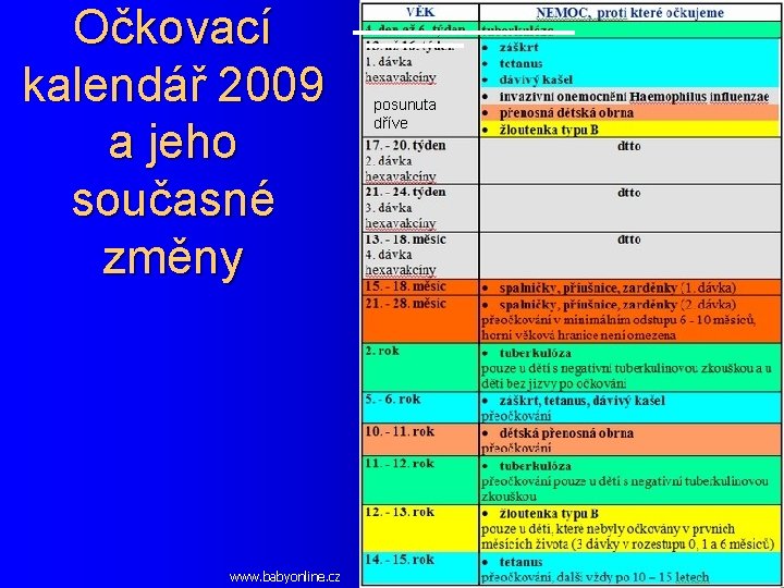 Očkovací kalendář 2009 a jeho současné změny www. babyonline. cz posunuta dříve 