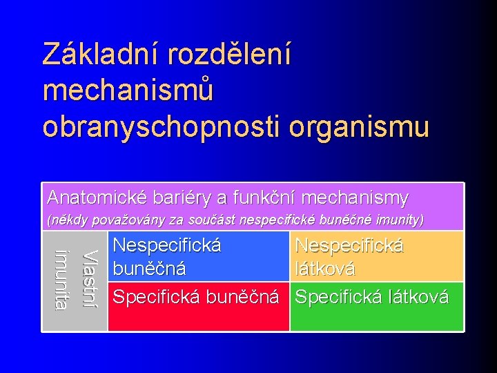 Základní rozdělení mechanismů obranyschopnosti organismu Anatomické bariéry a funkční mechanismy (někdy považovány za součást