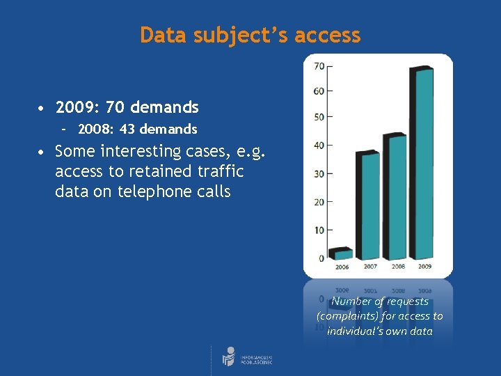 Data subject’s access • 2009: 70 demands – 2008: 43 demands • Some interesting