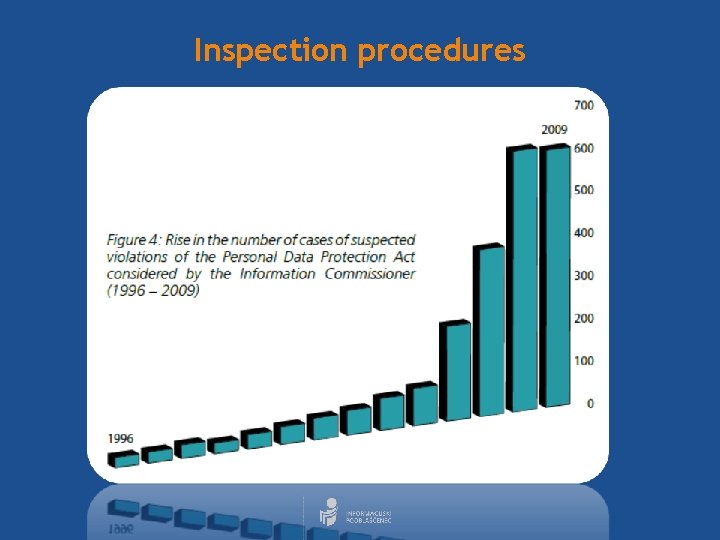Inspection procedures 
