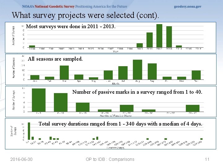 What survey projects were selected (cont). Most surveys were done in 2011 - 2013.