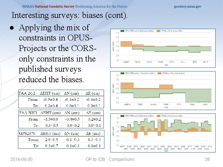 Interesting surveys: biases (cont). ● Applying the mix of constraints in OPUSProjects or the