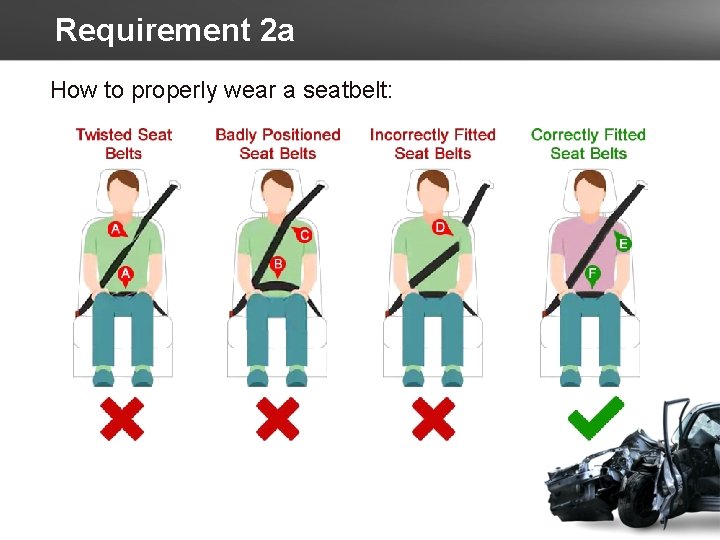 Requirement 2 a How to properly wear a seatbelt: 