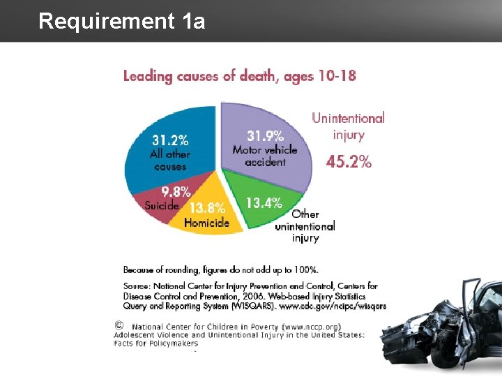 Requirement 1 a 