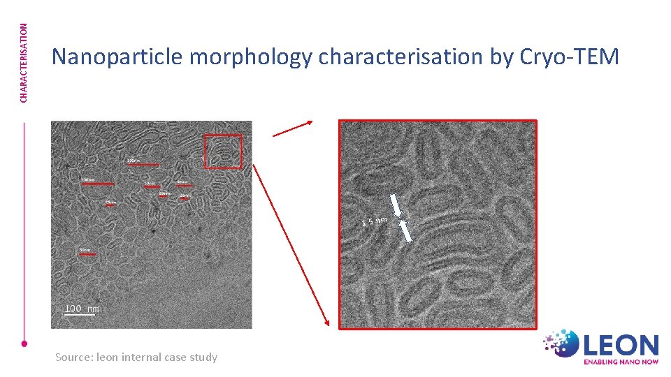 CHARACTERISATION Nanoparticle morphology characterisation by Cryo-TEM 1, 5 nm Source: leon internal case study