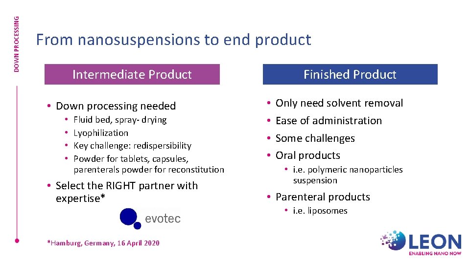 DOWN PROCESSING From nanosuspensions to end product Intermediate Product • Down processing needed •