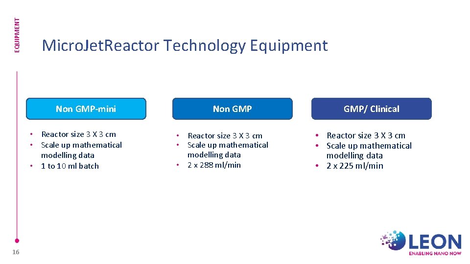 EQUIPMENT Micro. Jet. Reactor Technology Equipment Non GMP-mini • Reactor size 3 X 3