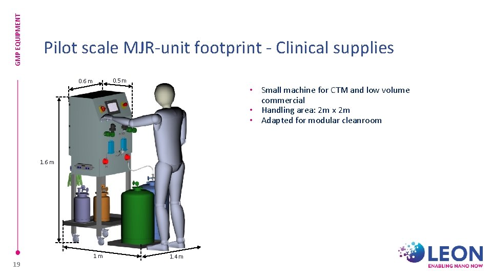 GMP EQUIPMENT Pilot scale MJR-unit footprint - Clinical supplies 0. 5 m 0. 6