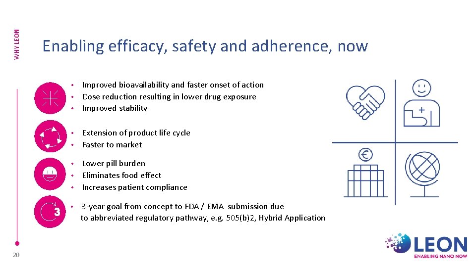 WHY LEON Enabling efficacy, safety and adherence, now Improved bioavailability and faster onset of