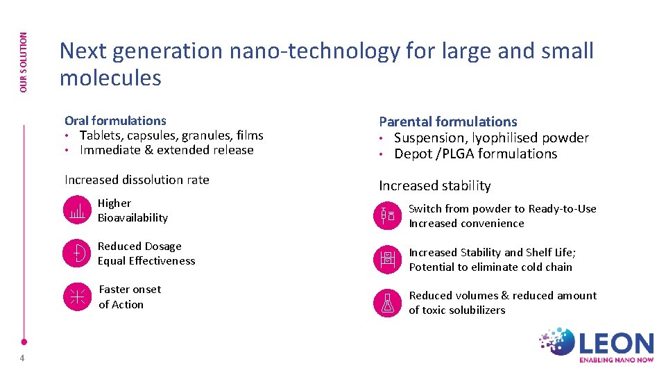 OUR SOLUTION Next generation nano-technology for large and small molecules Oral formulations • Tablets,